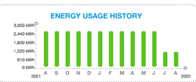 FPL Energy Usage LED Streetlights Sausalito Place Case Study